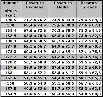 peso correcto por altura
